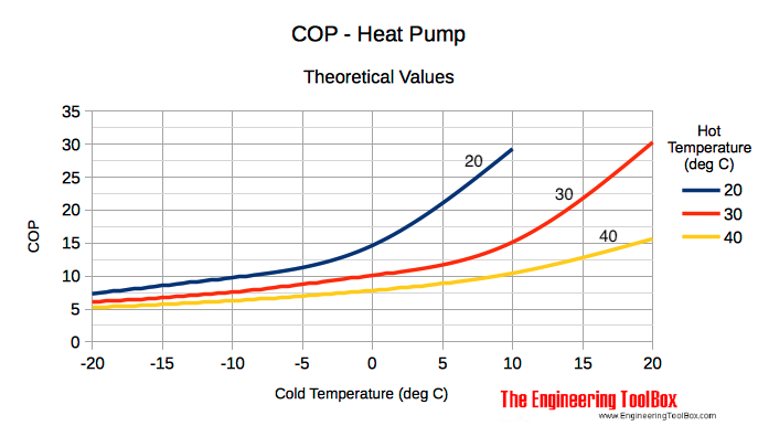 Heat Pump Dryers1