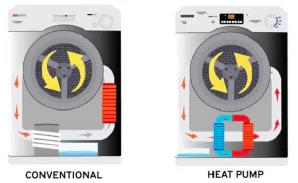 heat pump and condenser dryers3