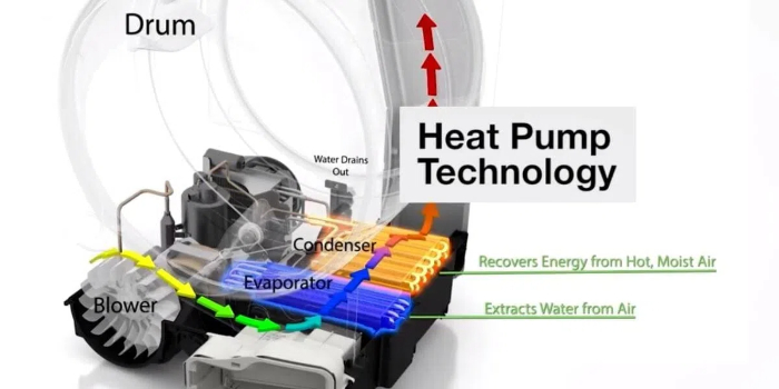 Heat Pump Dryer Cost3
