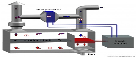 heat pump dehydration dryer3
