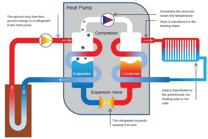 How Long Do Heat Pump Dryers Last2