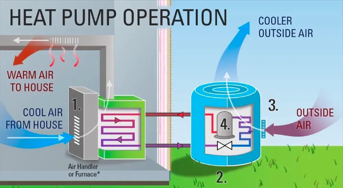 Heat Pump Dryer Use3