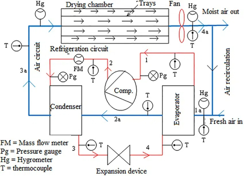Heat Pump Dryer2