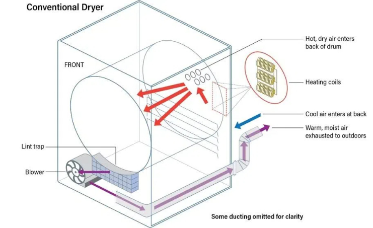 electric clothes dryer3