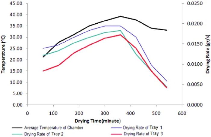 Heat Pump Dryer2
